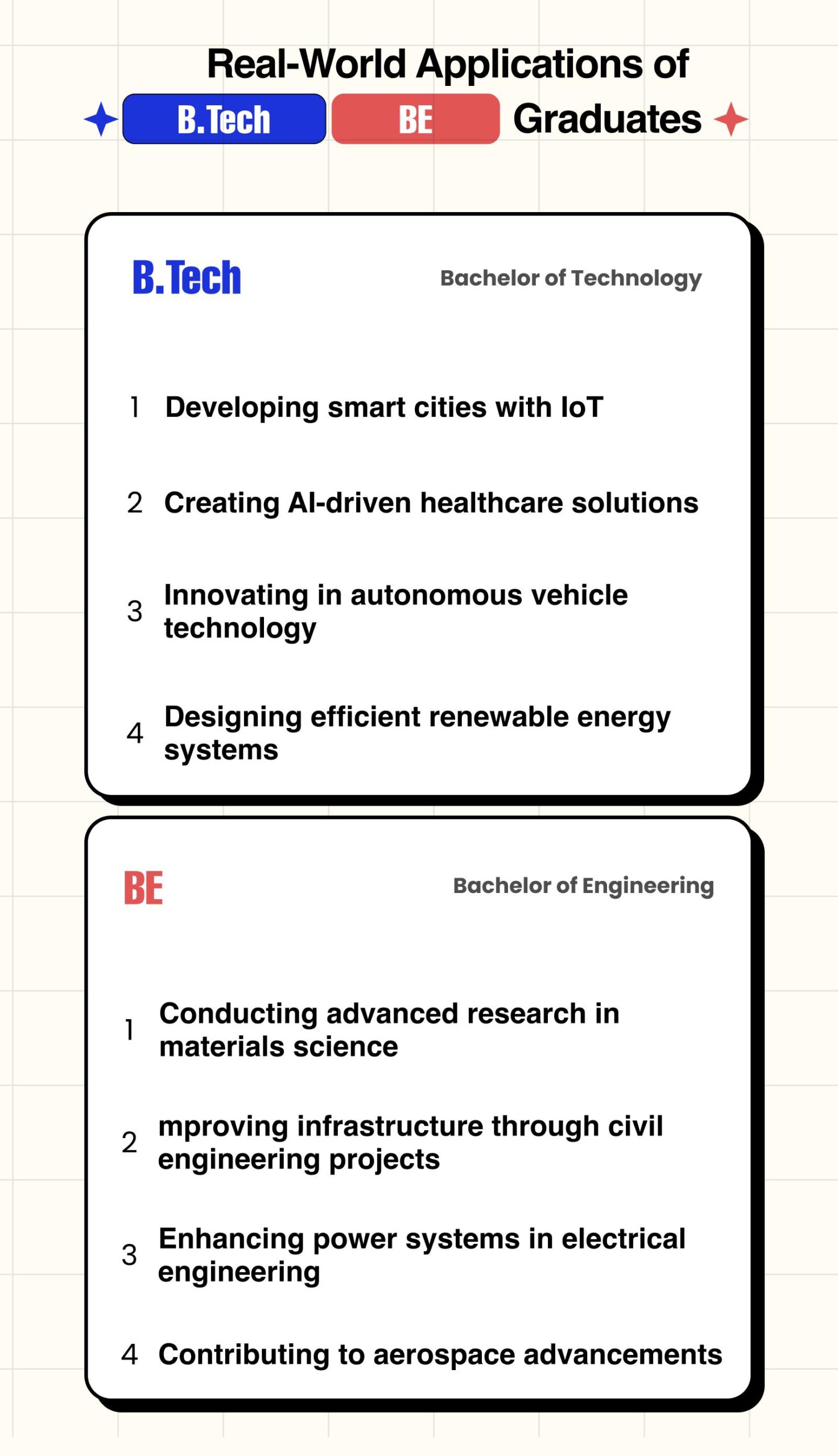 Real Worlds Application of Btech And BE Graduate