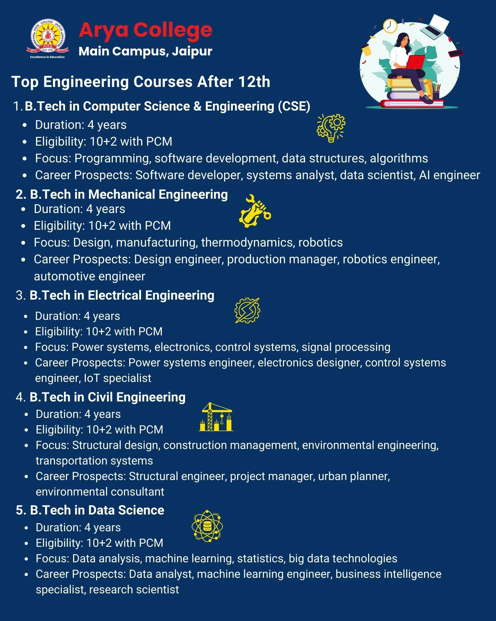 Top engineering course after 12th - Arya College Top engineering course after 12th