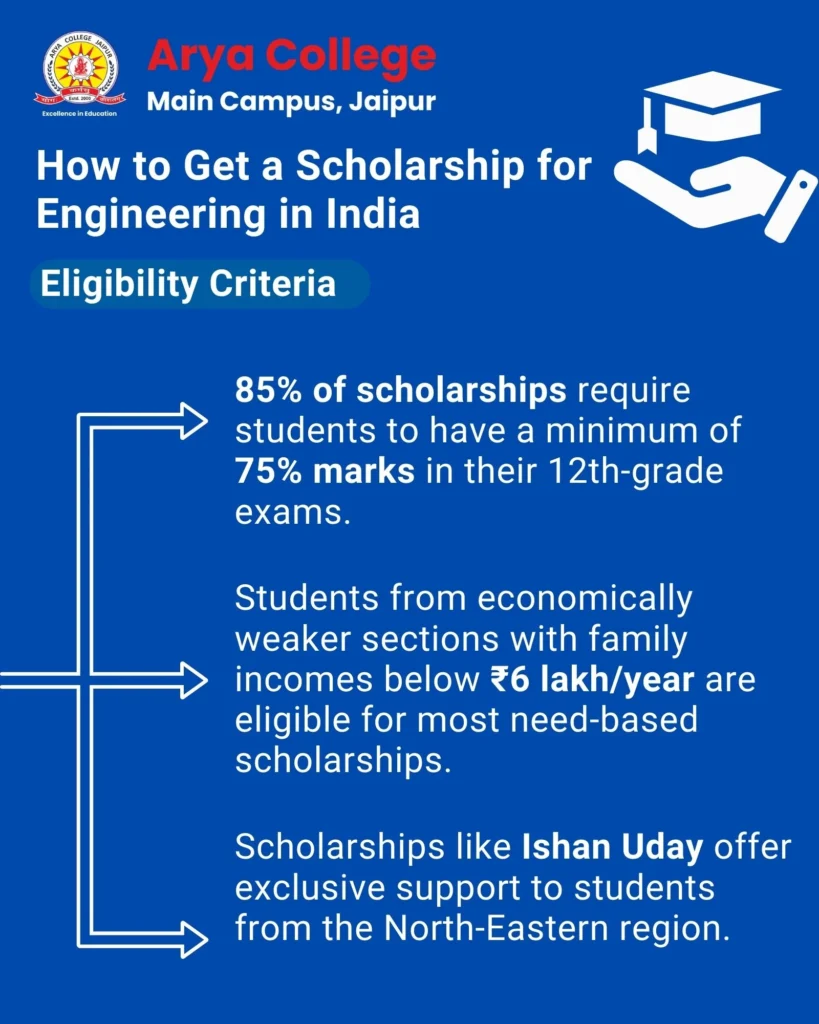 How To Get A Scholarship For Engineering In India - Eligibility Criteria - Arya College How To Get A Scholarship For Engineering In India - Eligibility Criteria