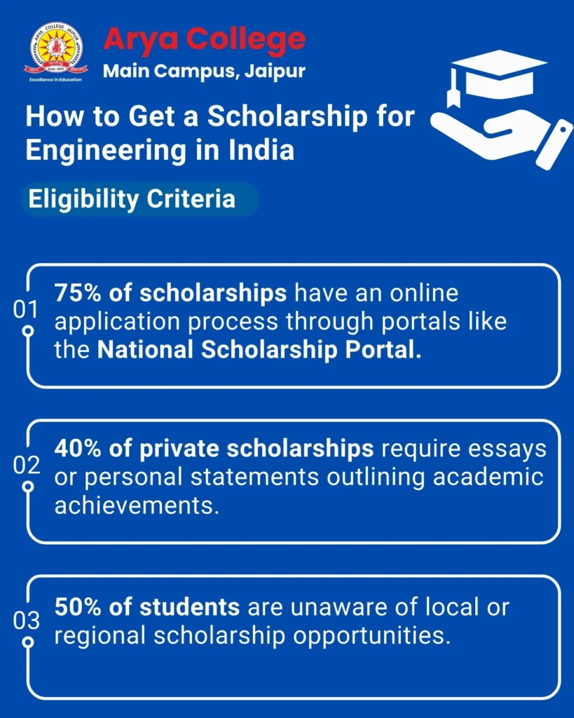 How To Get A Scholarship For Engineering In India - Eligibility Criteria - Arya College How To Get A Scholarship For Engineering In India - Eligibility Criteria
