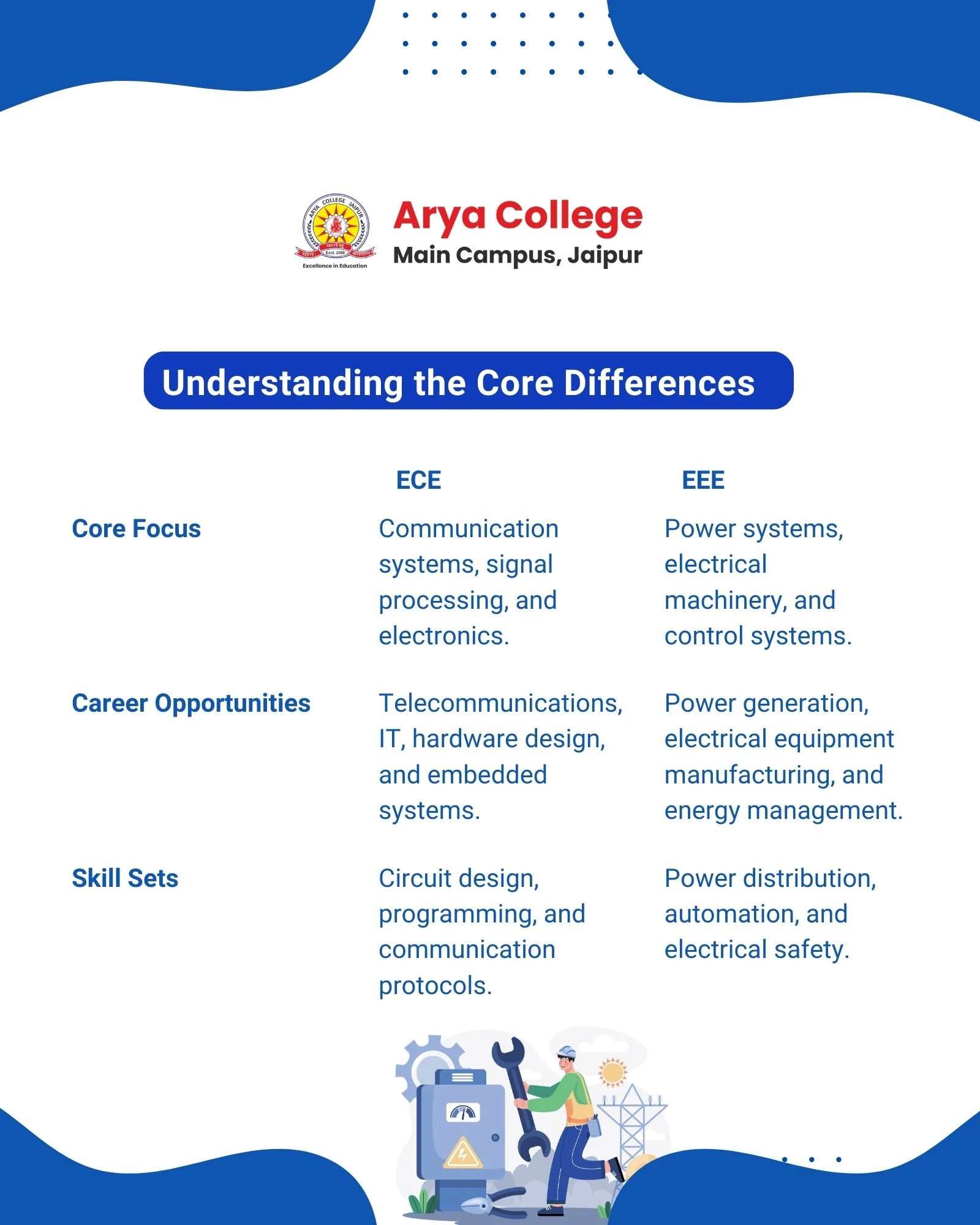 11 - Arya College Understanding the core difference between ECE and EEE