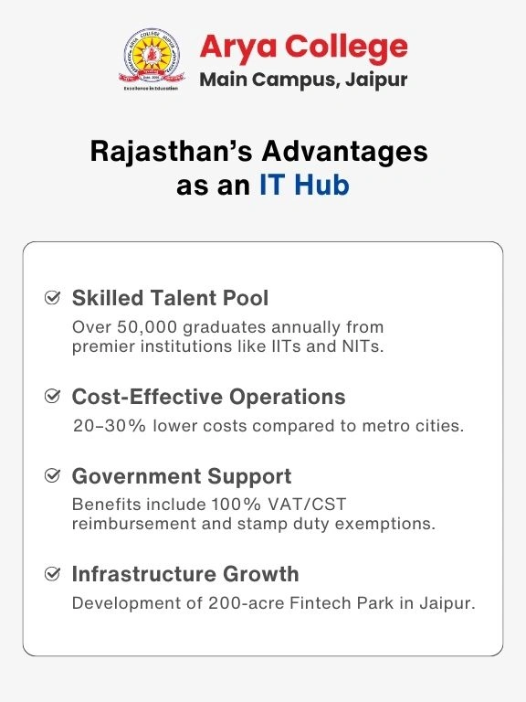 Rajasthan's Advantages as an IT Hub - Arya College Rajasthan's Advantages as an IT Hub