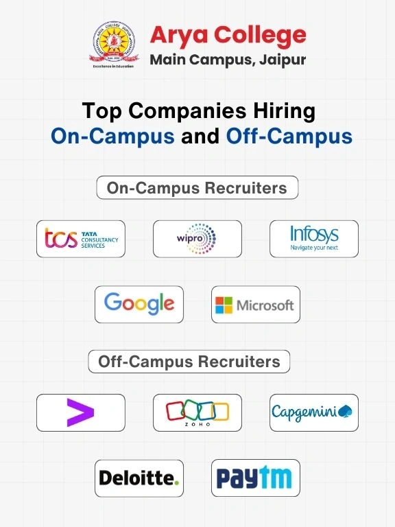 Top Companies Hiring On-Campus and Off-Campus - Arya College Top Companies Hiring On-Campus and Off-Campus