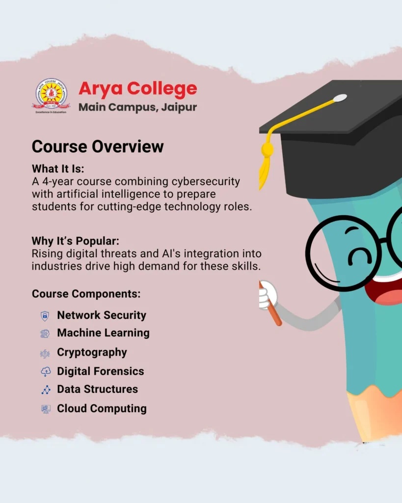 Course Overview - Arya College Course Overview