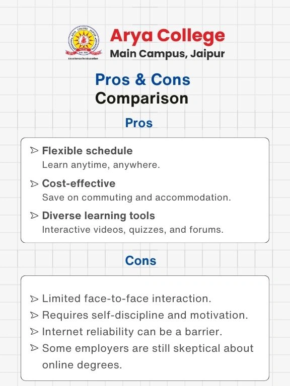 Pros and Cons of Distance Learning - Arya College Pros and Cons of Distance Learning