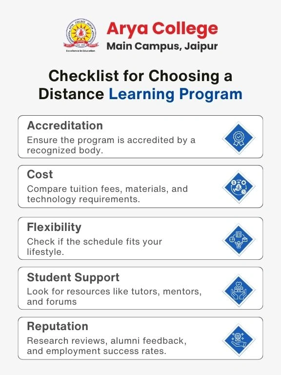 Checklist for Choosing a Distance Learning Program - Arya College Checklist for Choosing a Distance Learning Program