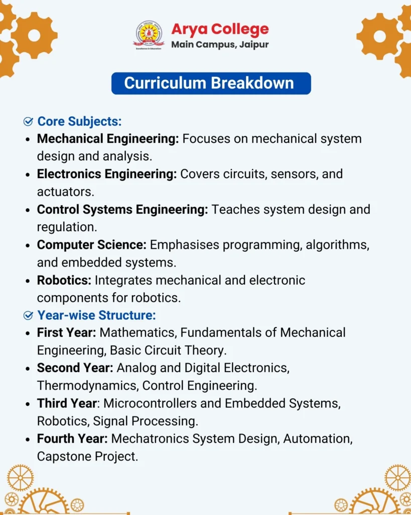 Curriculum - Arya College Curriculum
