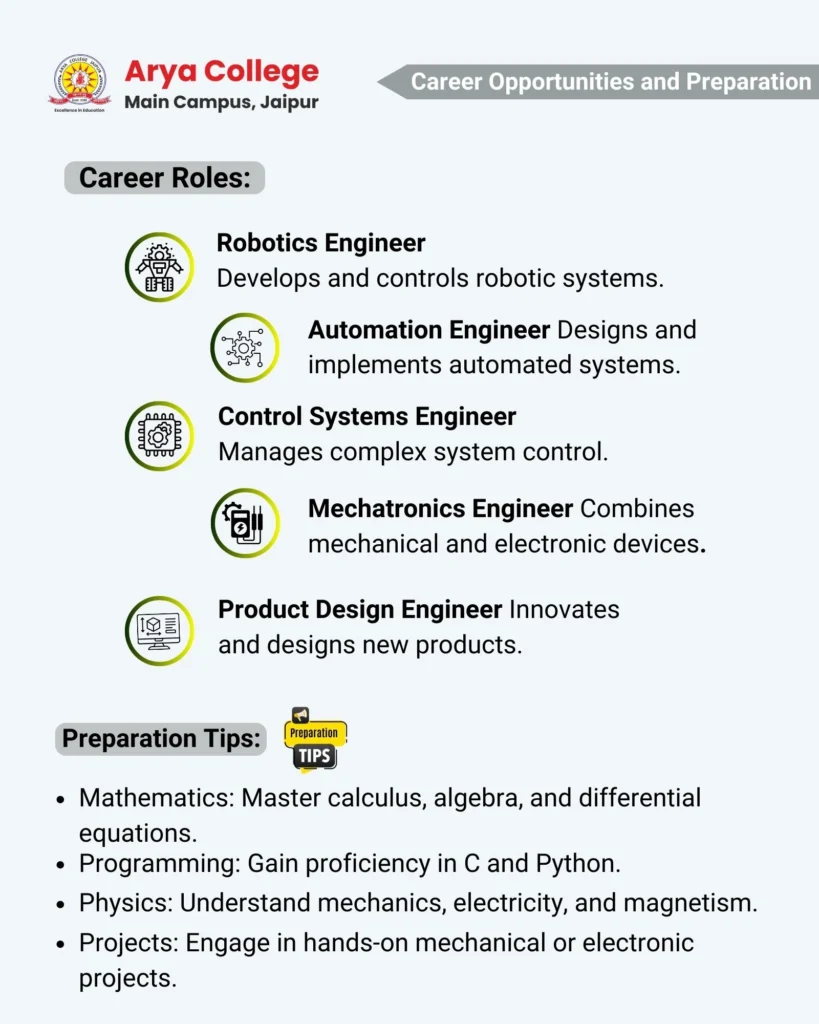 Career Roles and Preparation tips - Arya College Career Roles and Preparation tips