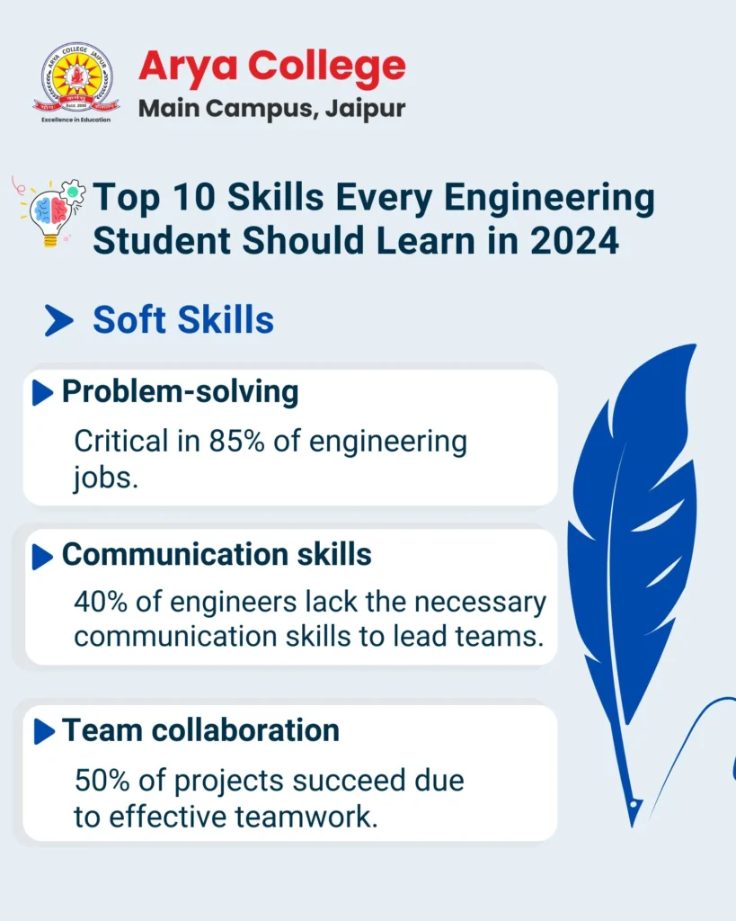 Top 10 Skills Every Engineering Student Should Learn In 2024 - Soft Skills - Arya College Top 10 Skills Every Engineering Student Should Learn In 2024 - Soft Skills