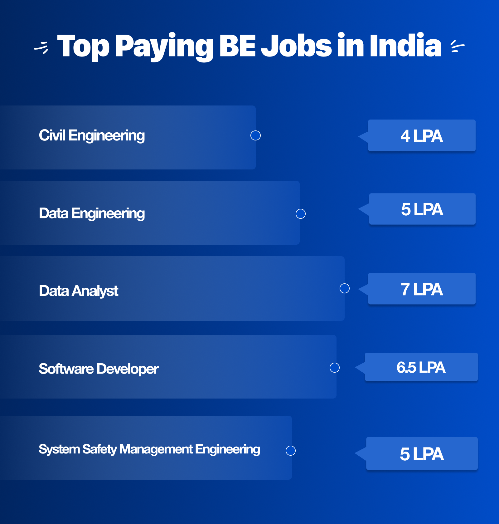 Best Engineering Branches for the Future — Top 10 Picks 2026