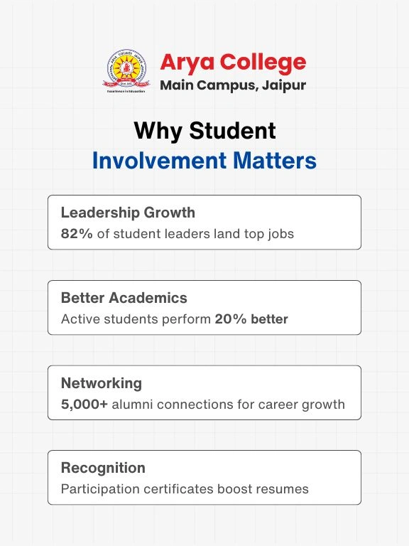 Involvement Matters
