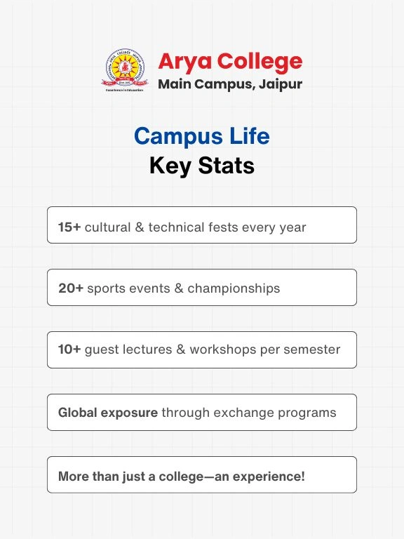 Campus Life 