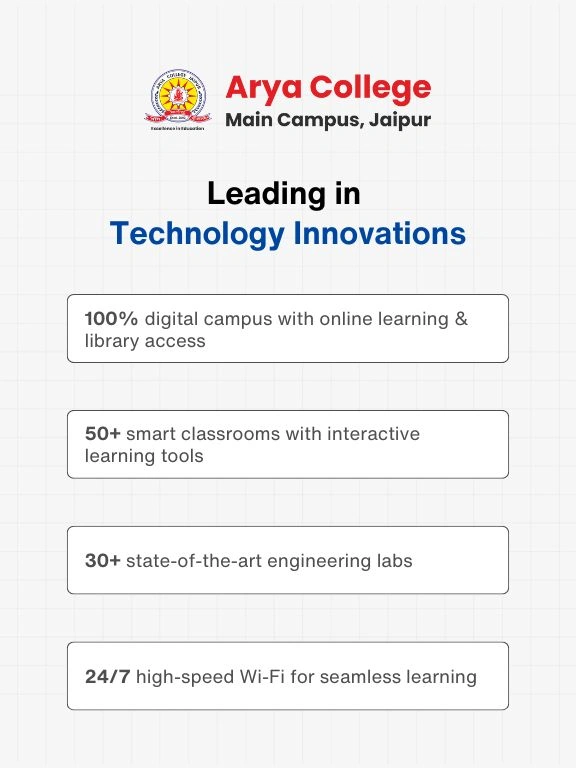Technology Innovations