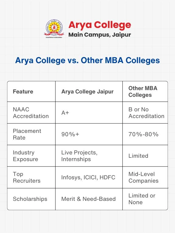 4 MBA specializations