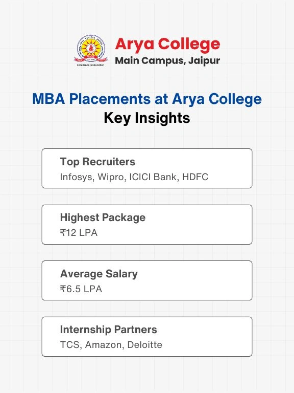 4 MBA specializations