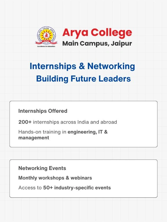 Arya College Placement Cell (1)