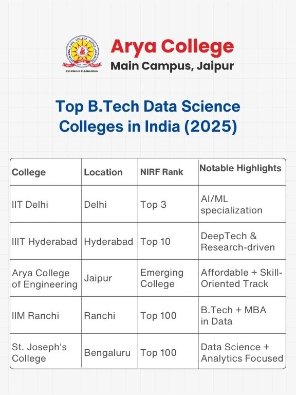 B.Tech Data Science (1)