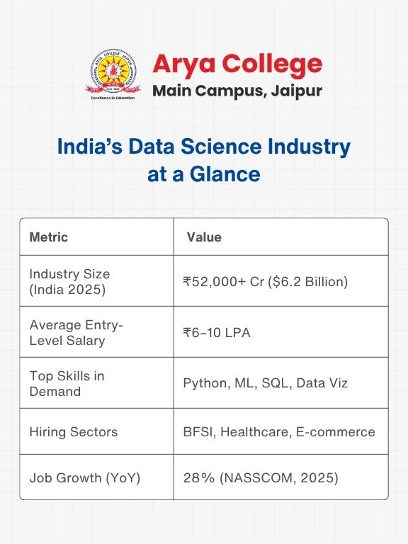 B.Tech Data Science (1)