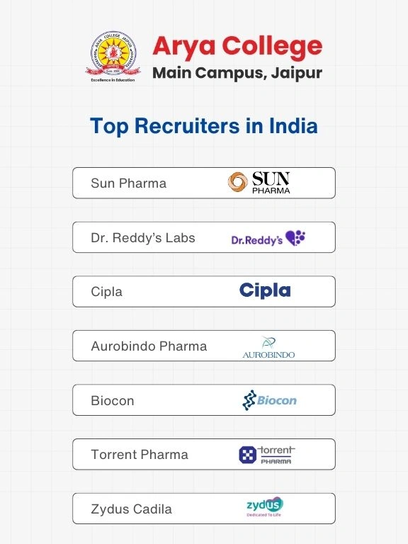Best MPharma Course in Jaipu - Arya College