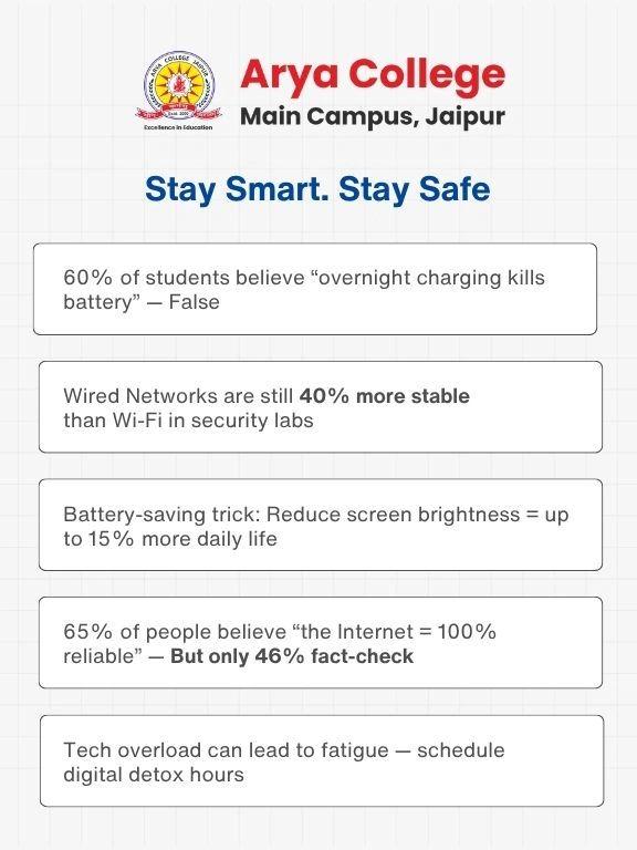 Debunking Common Technology Myths 1 - Arya College Debunking Common Technology Myths (1)