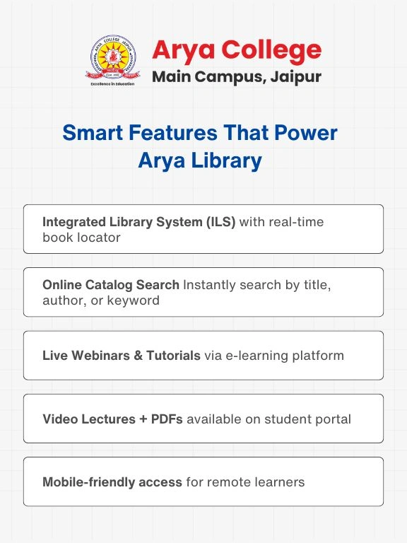 Digital Transformation of Libraries (1)