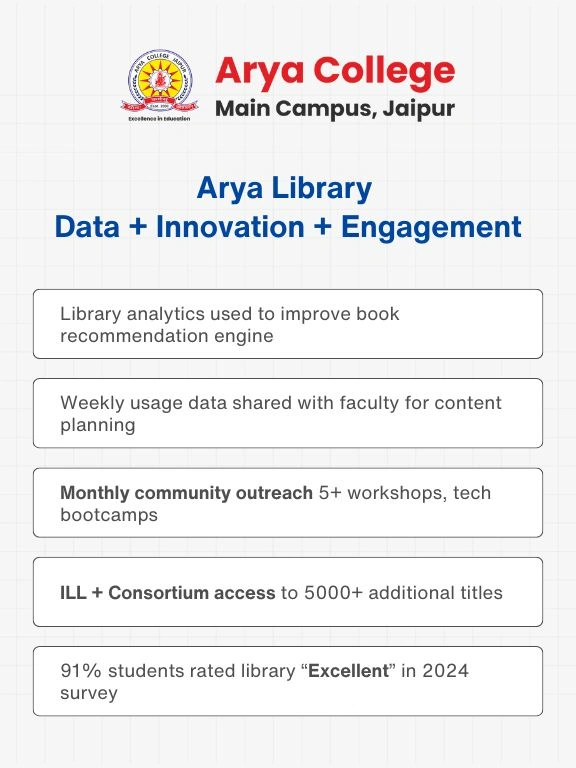 Digital Transformation of Libraries (1)