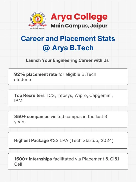 Empowering BTech Students with Quality 1 - Arya College Empowering B.Tech Students with Quality (1)
