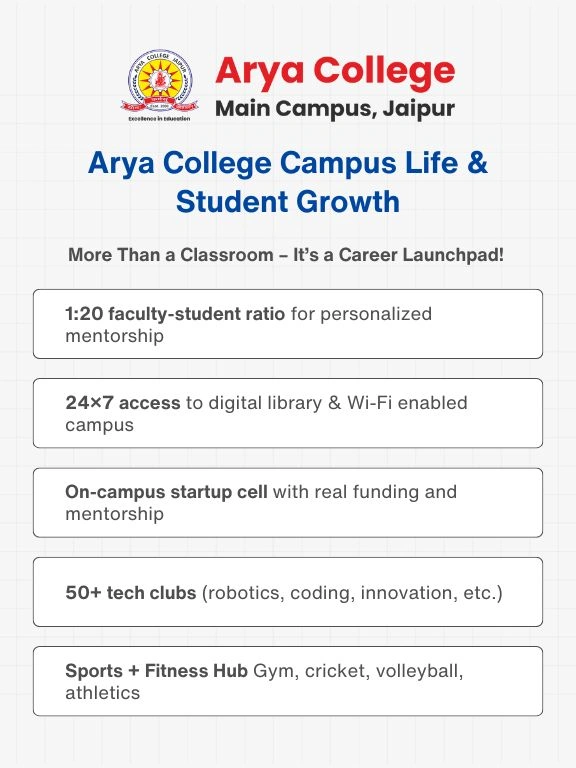 Empowering BTech Students with Quality - Arya College Empowering B.Tech Students with Quality (1)