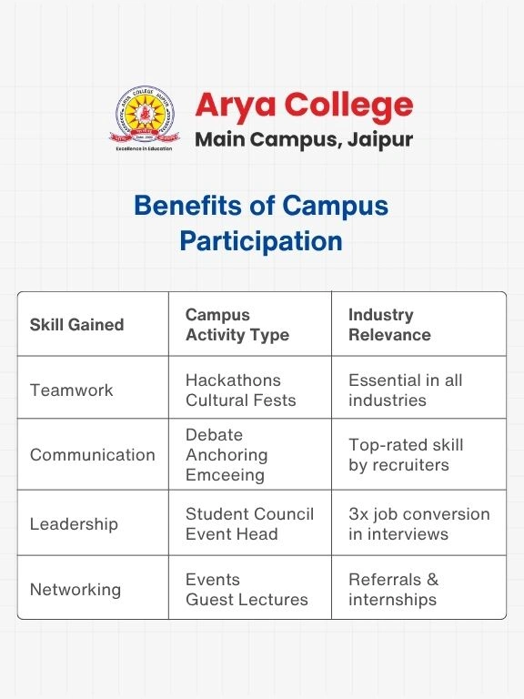 Encourages Student Participation (1)