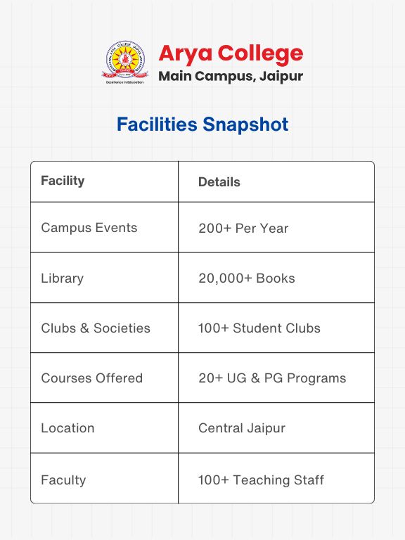 Four Exciting Things to Do at Arya College Jaipu 1 - Arya College Four Exciting Things to Do at Arya College, Jaipu (1)