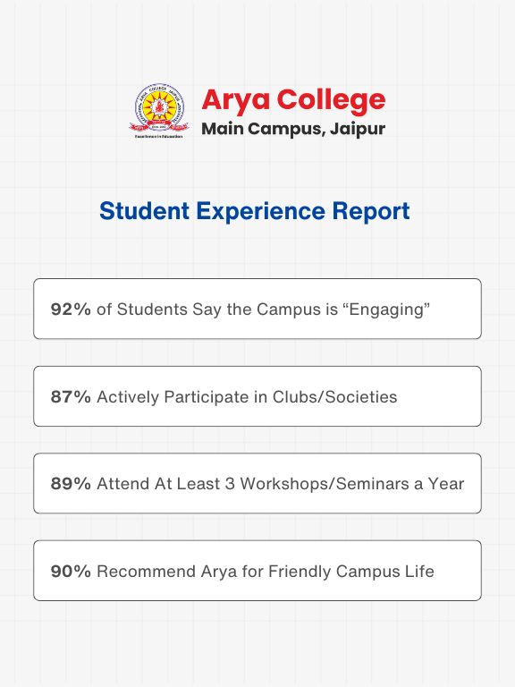 Four Exciting Things to Do at Arya College Jaipu - Arya College Four Exciting Things to Do at Arya College, Jaipu (1)