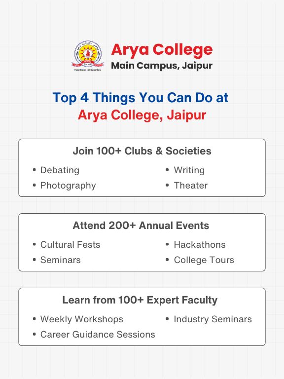 Four Exciting Things to Do at Arya College - Arya College Four Exciting Things to Do at Arya College, Jaipu (1)