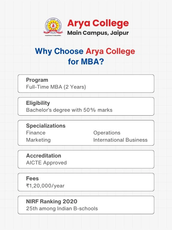 Full-Time MBA at Arya College Jaipur  Top B (1)