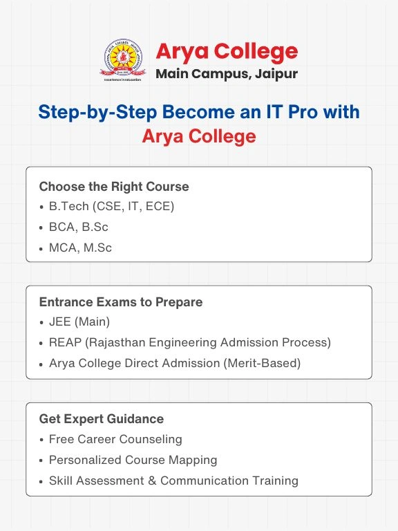 IT Professional  Arya College Jaipur (1)