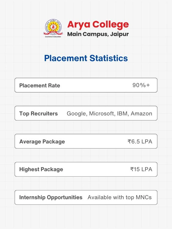  M.Tech admissions