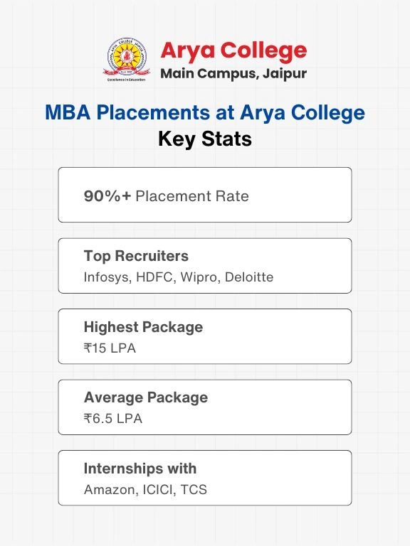 MBA aspirants in Jaipur