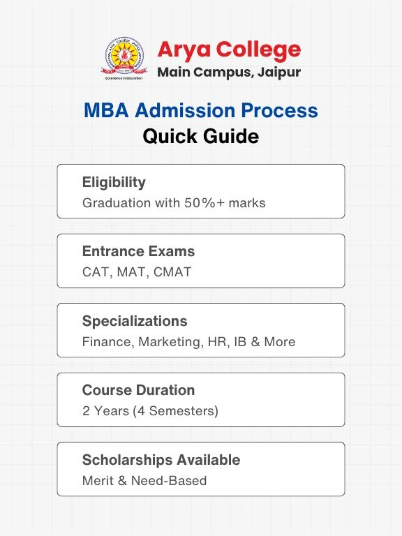 MBA aspirants in Jaipur