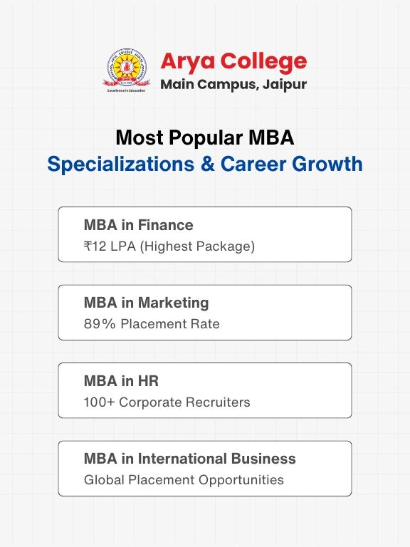 4 MBA specializations