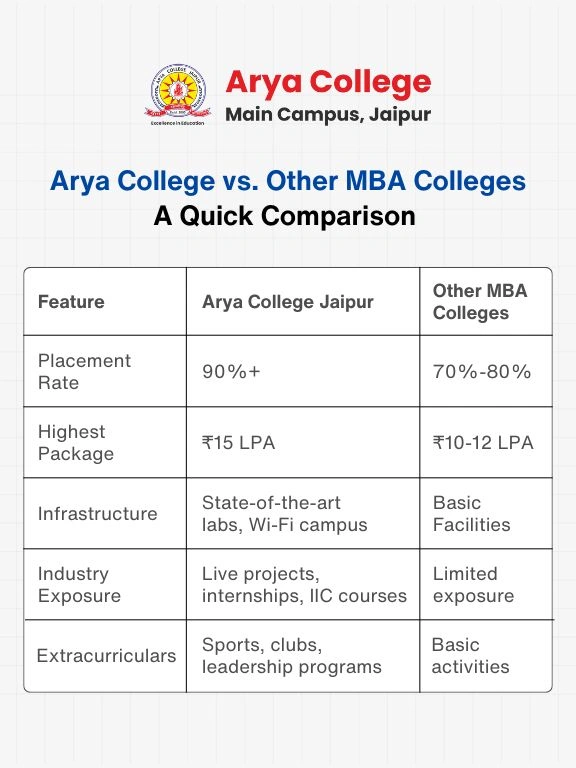 MBA aspirants in Jaipur