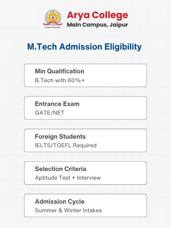  M.Tech admissions