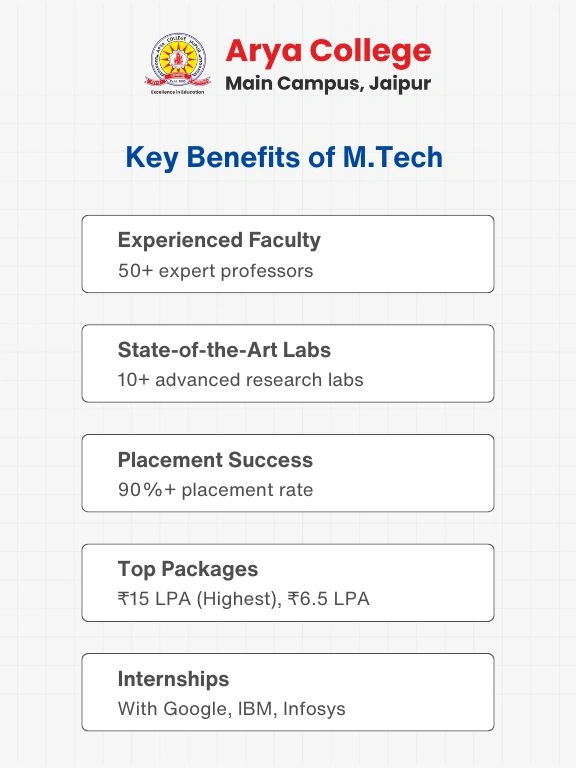 M.Tech branches 