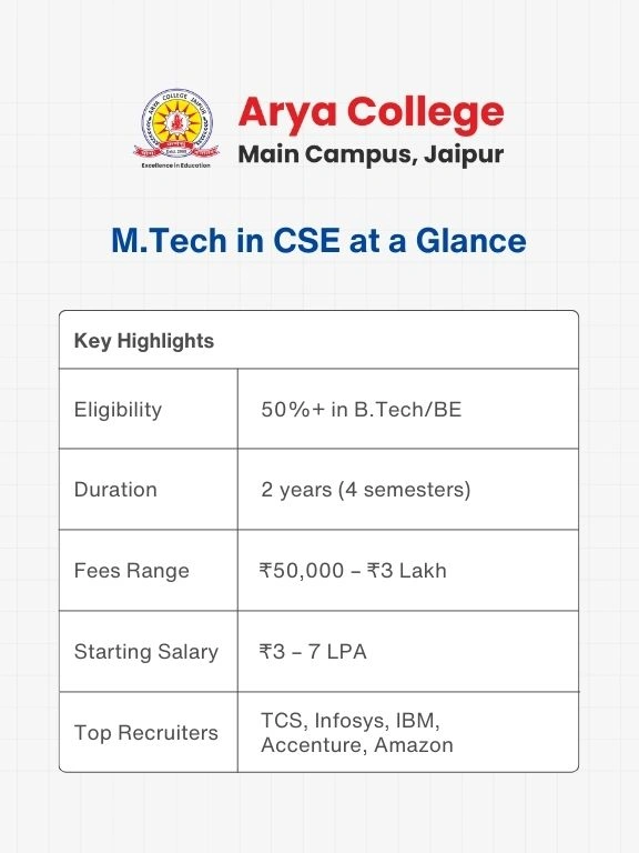 M.Tech in Computer Science Course (1)