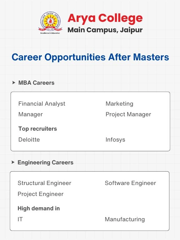 Master’s Programs at Arya (1)