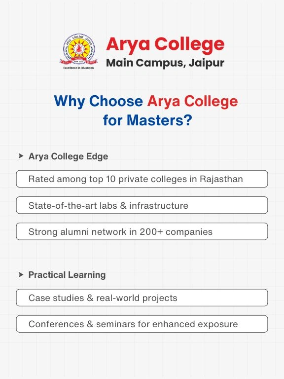 Master’s Programs at Arya (1)