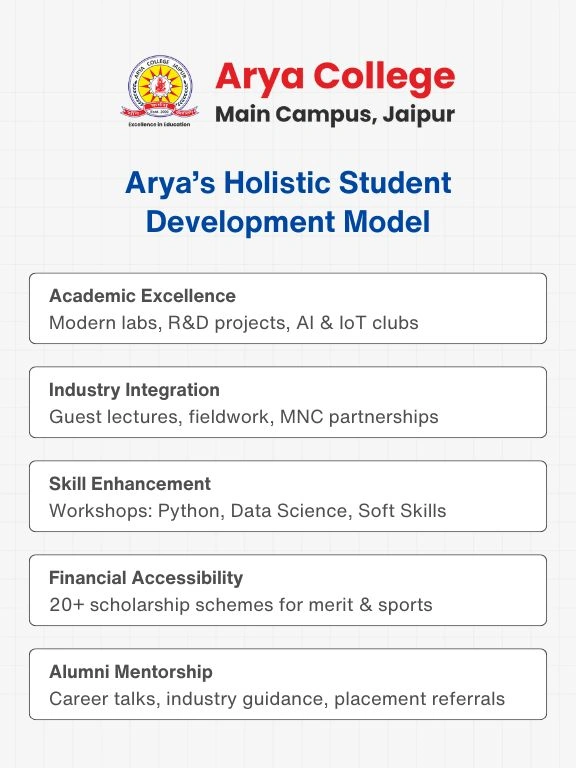 Overcoming Learning Barriers 1 - Arya College