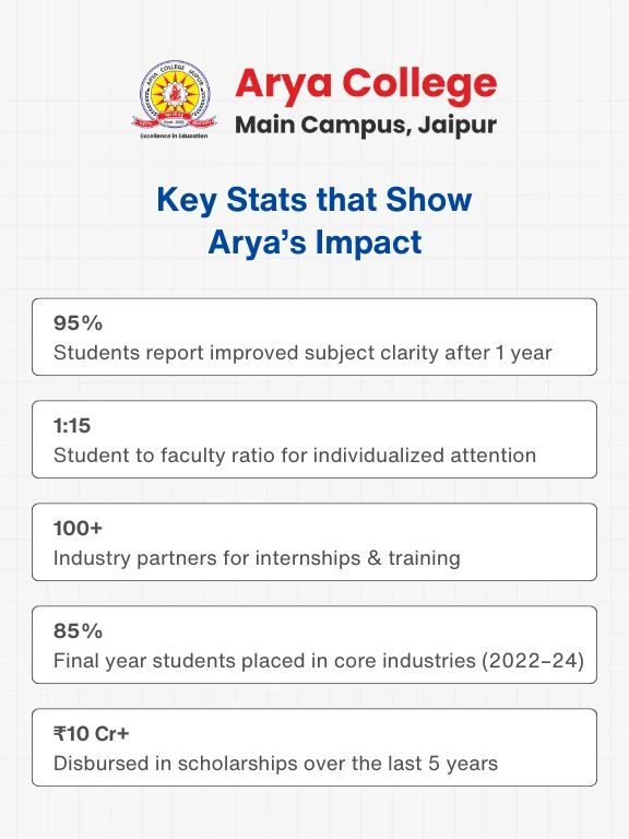 Overcoming Learning Barriers - Arya College