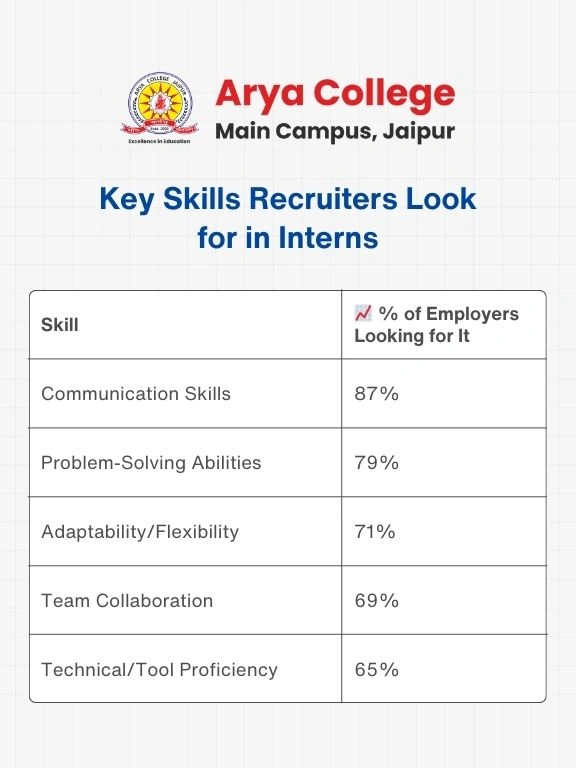 Summer Internship 1 - Arya College