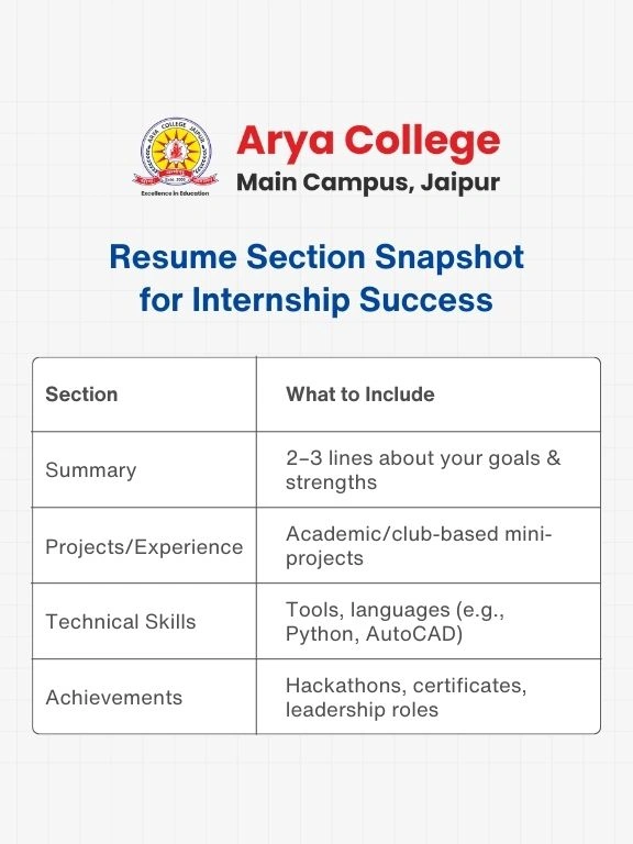 Summer Internship - Arya College