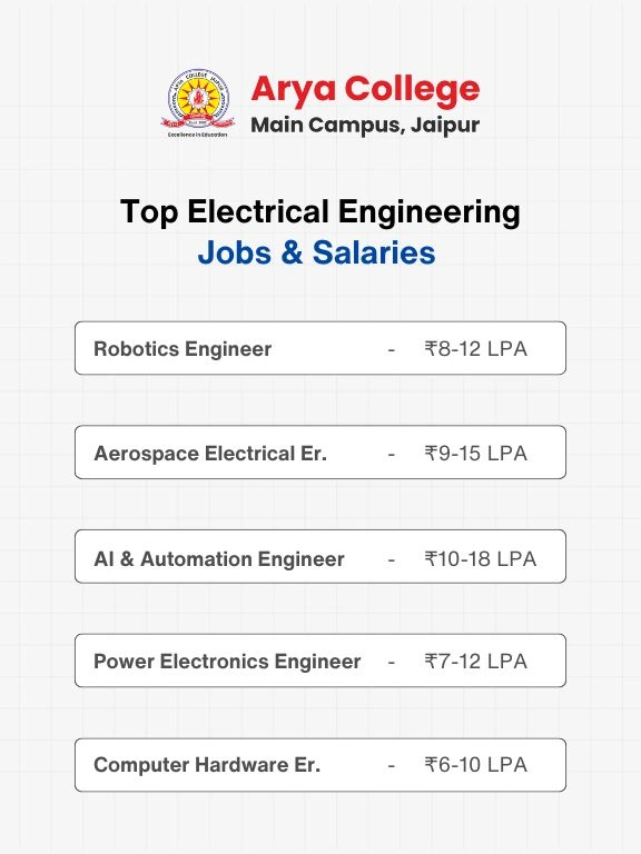 Electrical Engineering