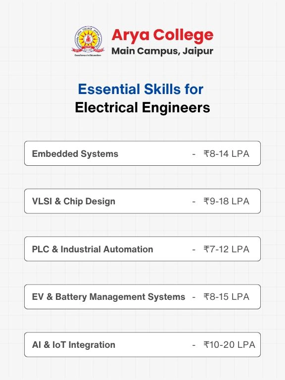 Top Electrical Engineering Jobs 